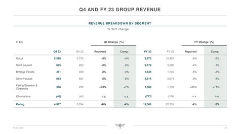 kering group results 2023.